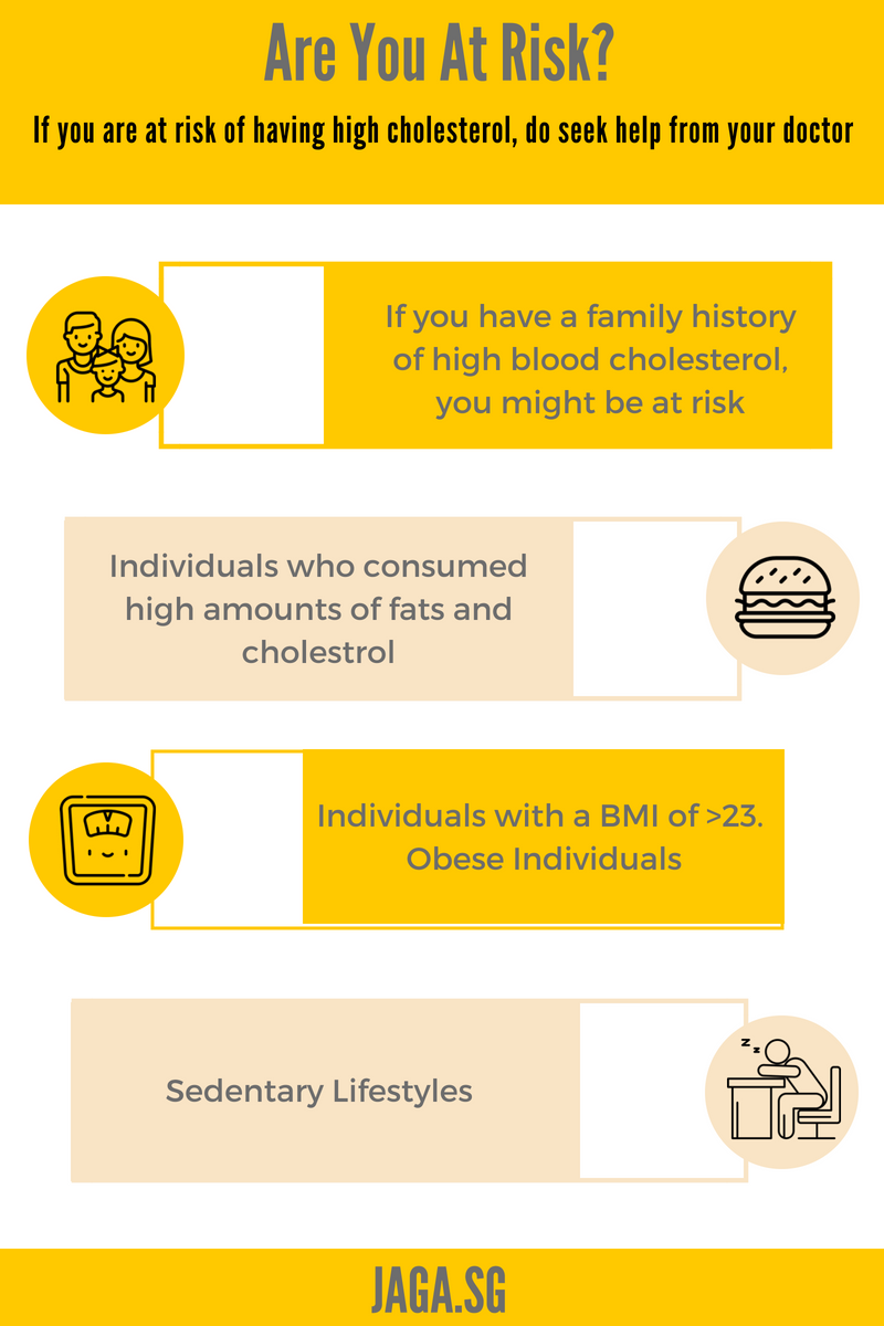Risk High Cholesterol
