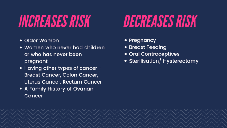 Ovarian Cancer Risks; Jaga-Me