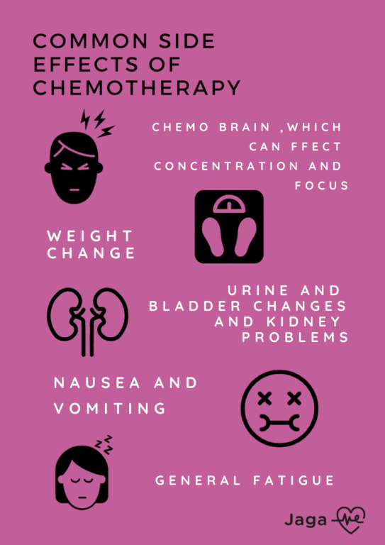 Common side effects of Chemotherapy