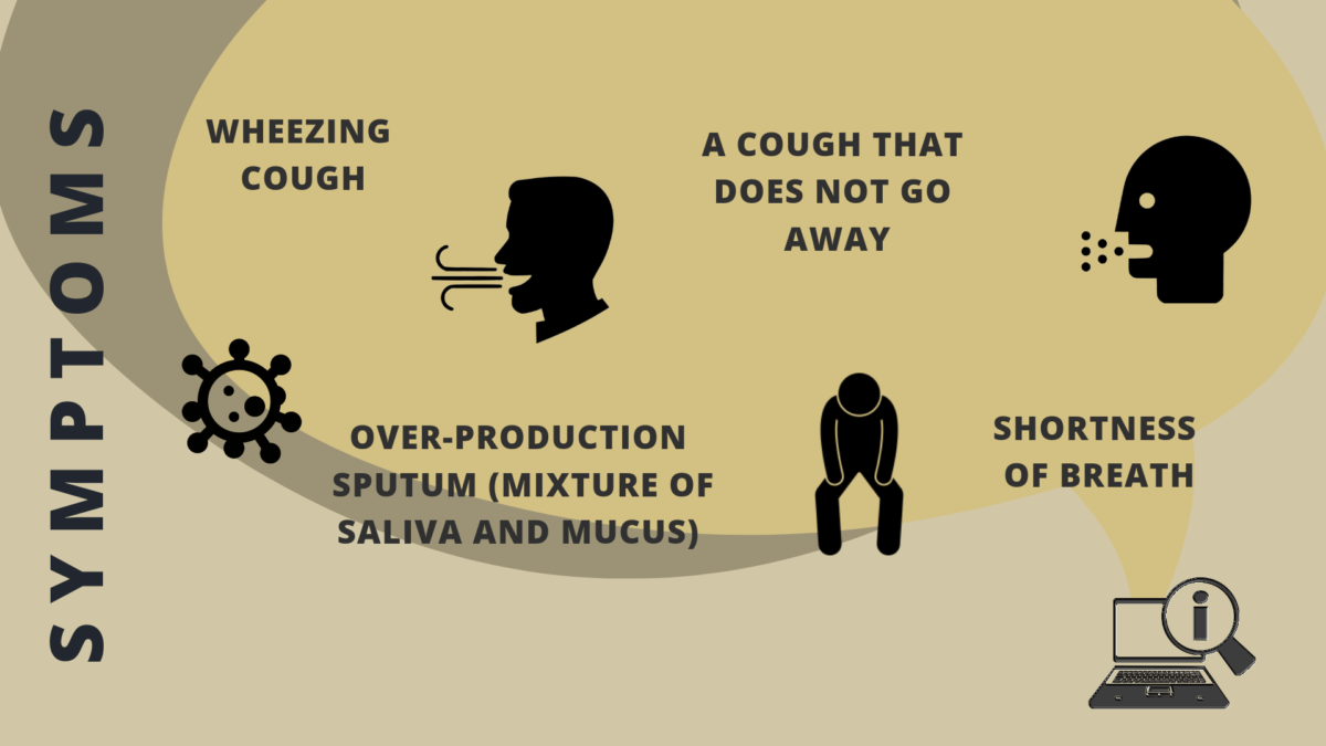 COPD Symptoms