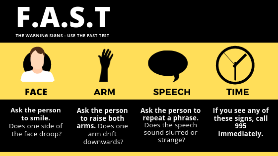 F.A.S.T Test - Stroke Symptoms